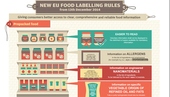 Infografía "Nuevas normas de etiquetado en la UE" (inglés)