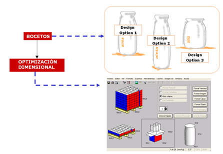 Diseño de envases para alimentos: Gráfico sobre aspectos de ajuste dimensional para optimización logística