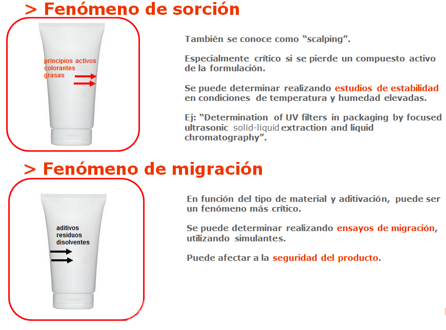 migracion-cosmeticos